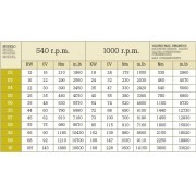 Transmisión Hom N6 Z6 1"3/8 Z6 1" 3/8-1100