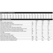 Depresor o Bomba de Vacio JUROP PR 150 Eje Directo